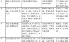 CUBA康复治疗崴脚恢复教程