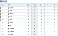 足球争四剩余赛程对手难度