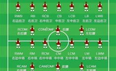 足球位置详解中锋攻防职责