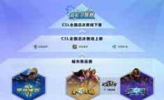 欧冠电竞联赛线上预选赛报名通道开启