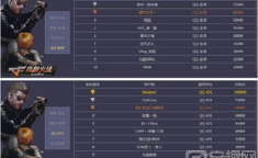 足球电竞收入联赛奖金分配