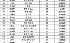 KPL秋季赛电竞薪资收入排名曝光