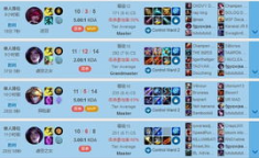 smpleCS回归首秀杀疯场均杀