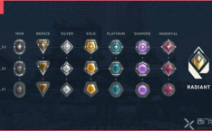 Valorant训练方法瞄准技巧选手同款